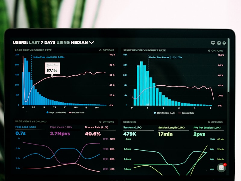 Automated workflow dashboard